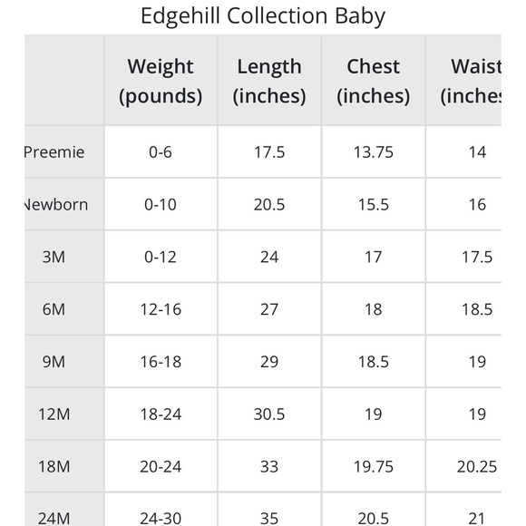 Edgehill Collection Baby Boys 3-9 Months Peter Pan Collar Short Sleeve Bubble. - Picture 3 of 9